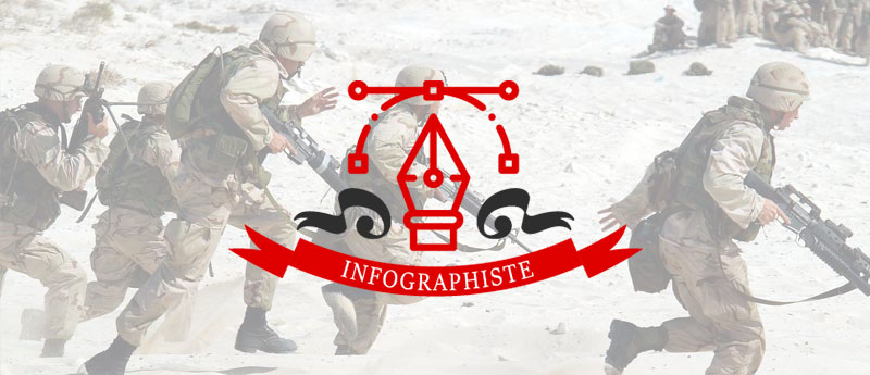 L’armada d’une agence digitale #2 Le graphiste / Spécialiste de l’UX User eXperience ou de l’UI User Interface